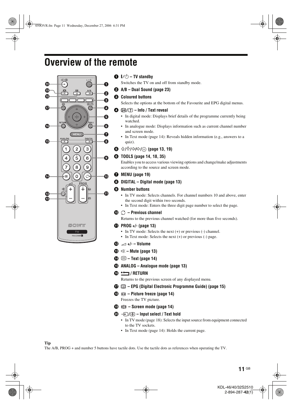 Overview of the remote | Sony KDL-40S2510 User Manual | Page 11 / 131