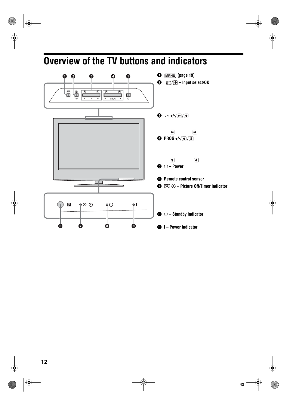 Overview of the tv buttons and indicators | Sony KDL-40S2510 User Manual | Page 12 / 131