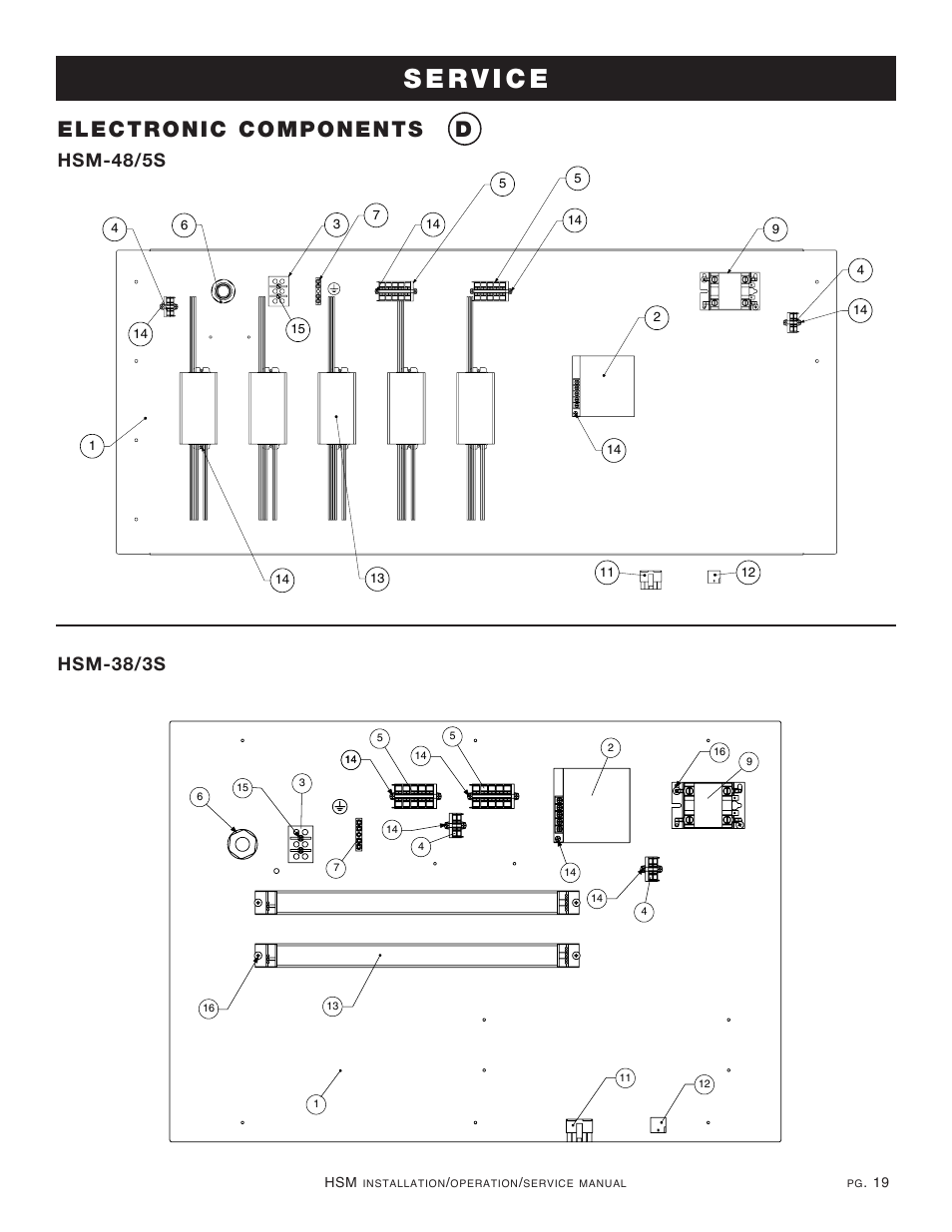 Electronic components | Alto-Shaam HSM-48/5S User Manual | Page 21 / 28