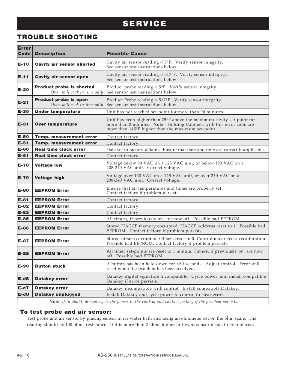 Trouble shooting | Alto-Shaam COOKING & HOLDING OVEN AS-250 User Manual | Page 18 / 24