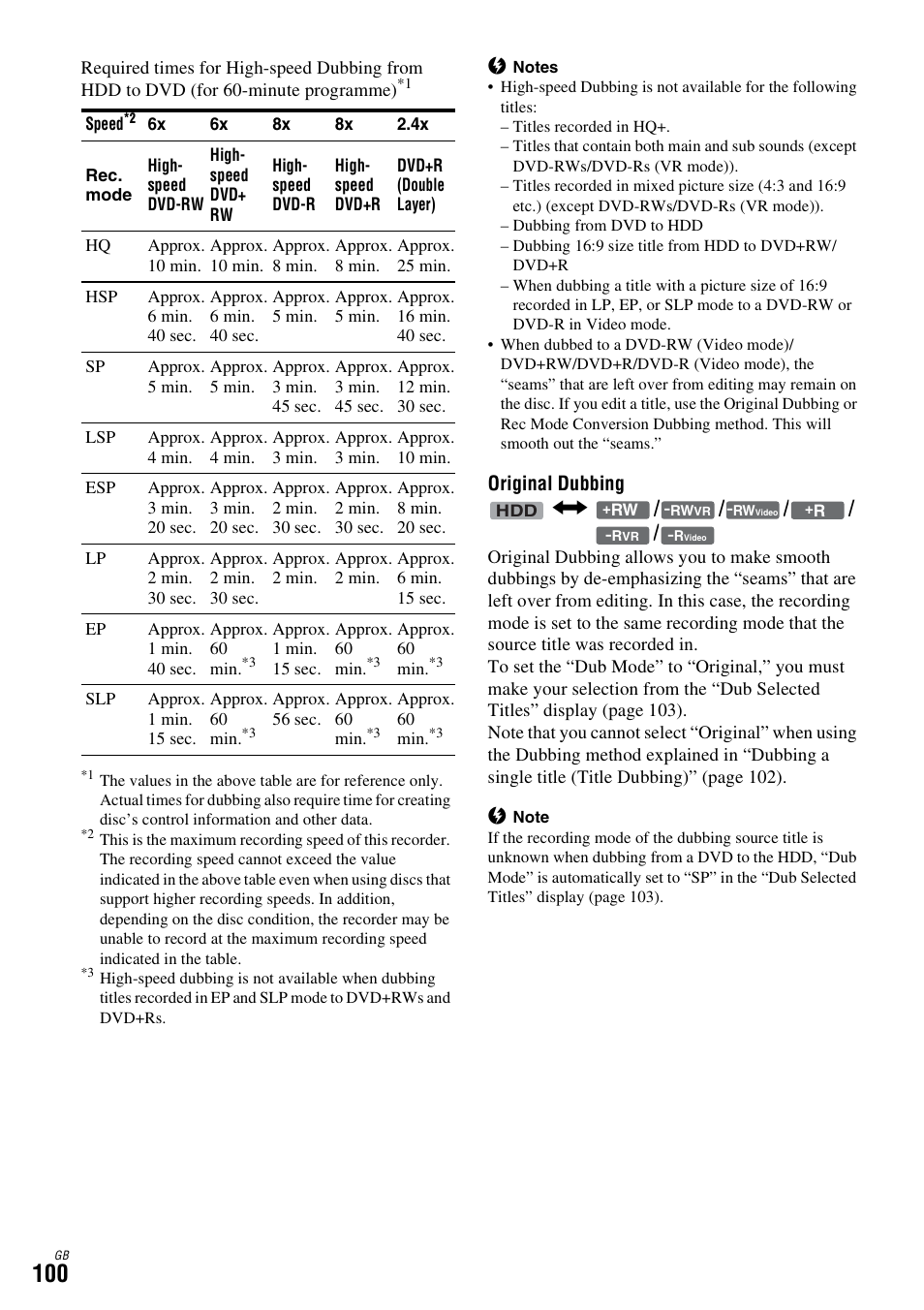 Original dubbing n | Sony DAR-X1R User Manual | Page 100 / 623