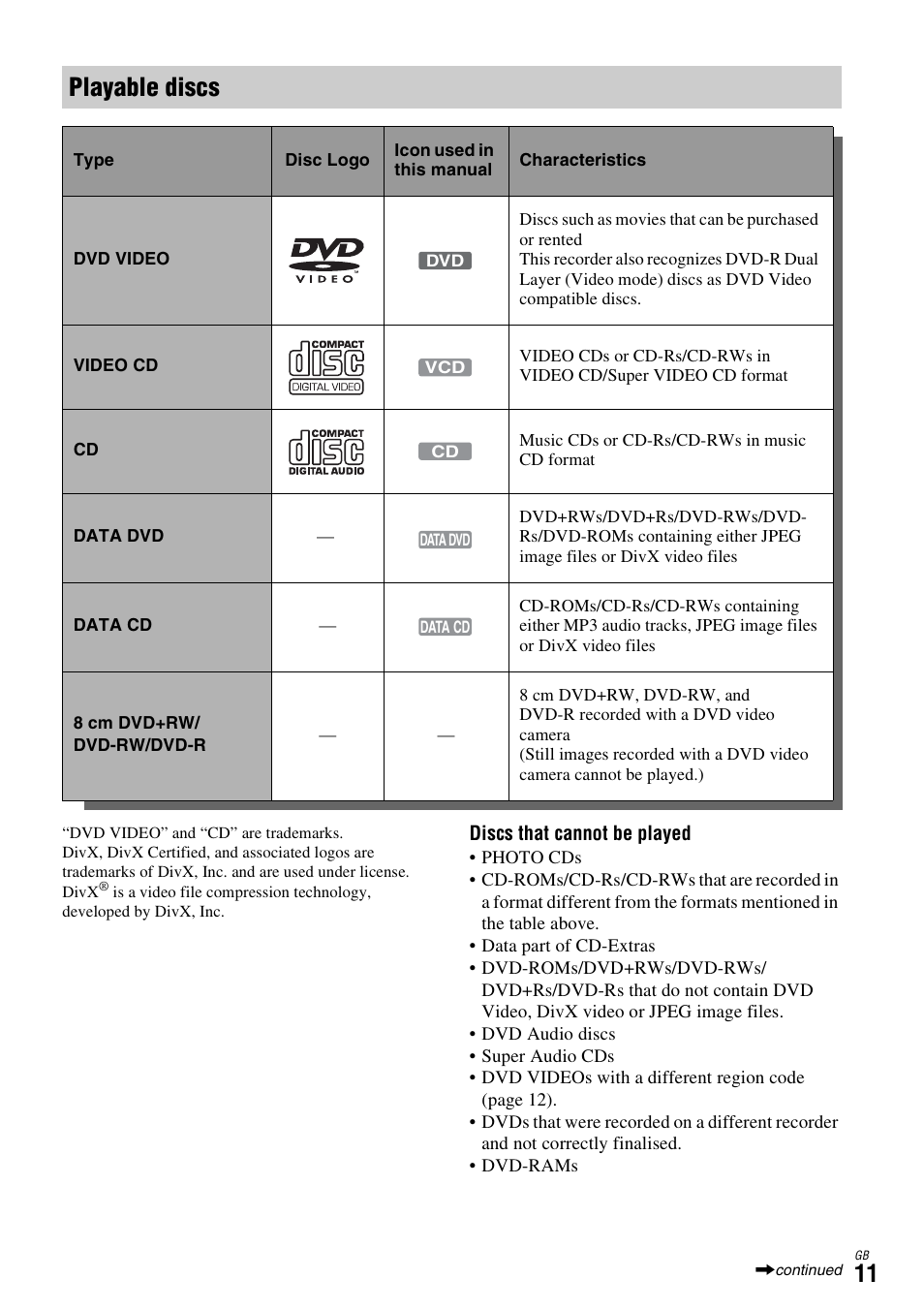 Playable discs | Sony DAR-X1R User Manual | Page 11 / 623