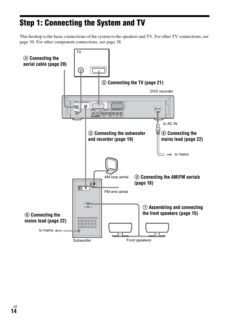 Step 1: connecting the system and tv | Sony DAR-X1R User Manual | Page 14 / 623