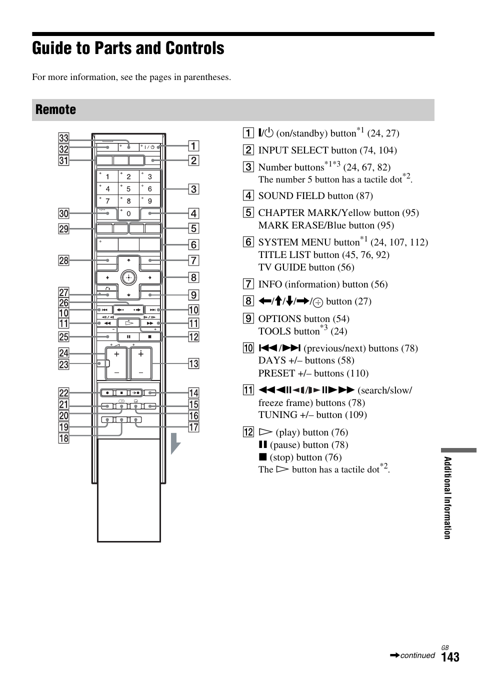 Guide to parts and controls, Remote | Sony DAR-X1R User Manual | Page 143 / 623