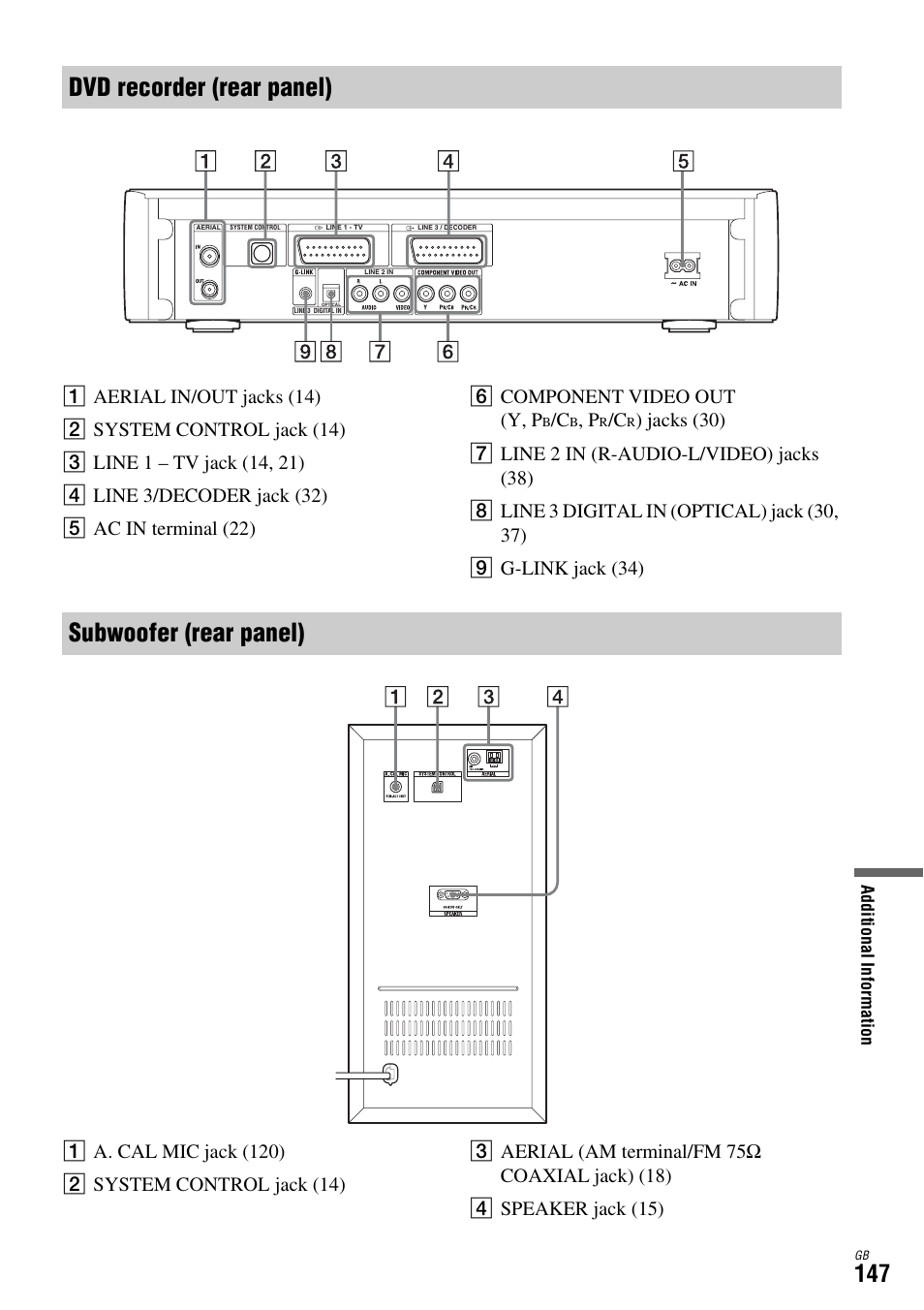 Dvd recorder (rear panel), Subwoofer (rear panel) | Sony DAR-X1R User Manual | Page 147 / 623