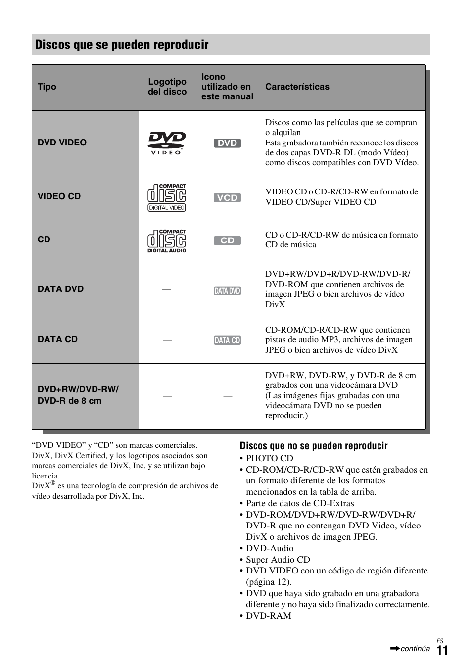 Discos que se pueden reproducir | Sony DAR-X1R User Manual | Page 161 / 623