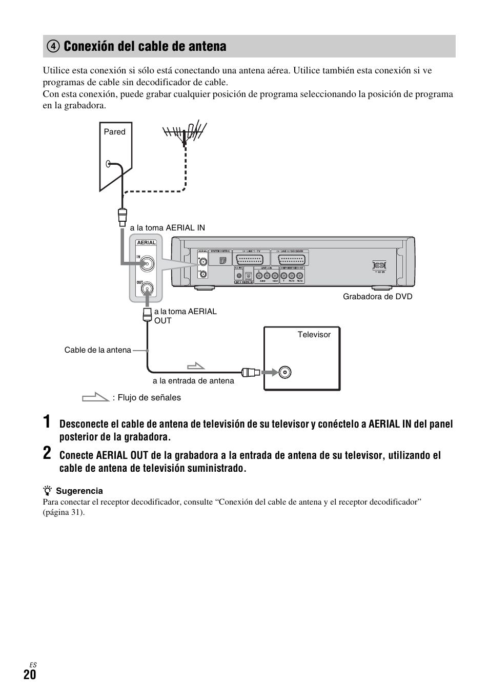 4 conexión del cable de antena, Conexión del cable, 4conexión del cable de antena | Sony DAR-X1R User Manual | Page 170 / 623