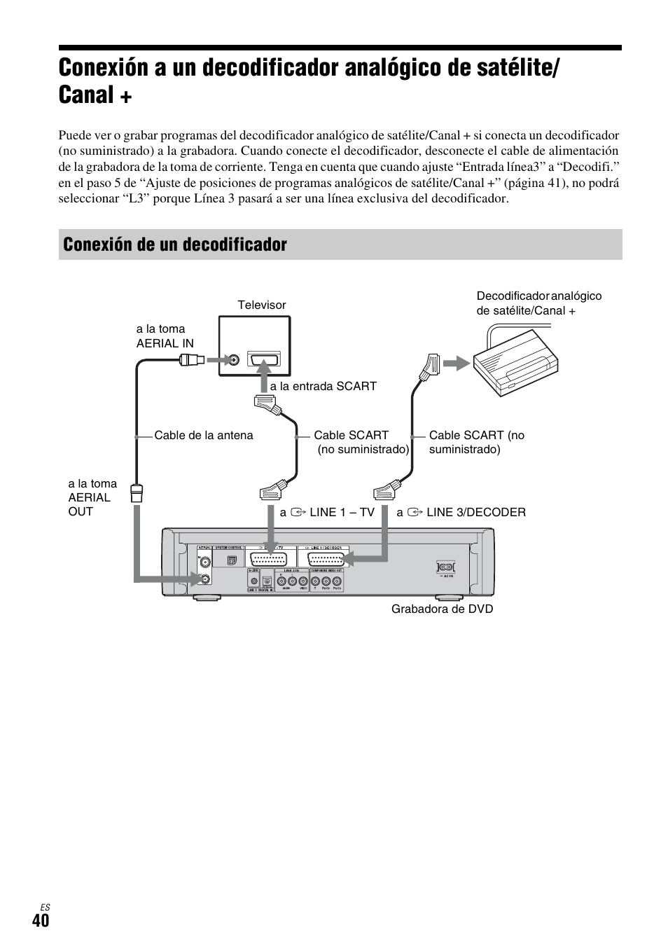 Conexión de un decodificador | Sony DAR-X1R User Manual | Page 190 / 623