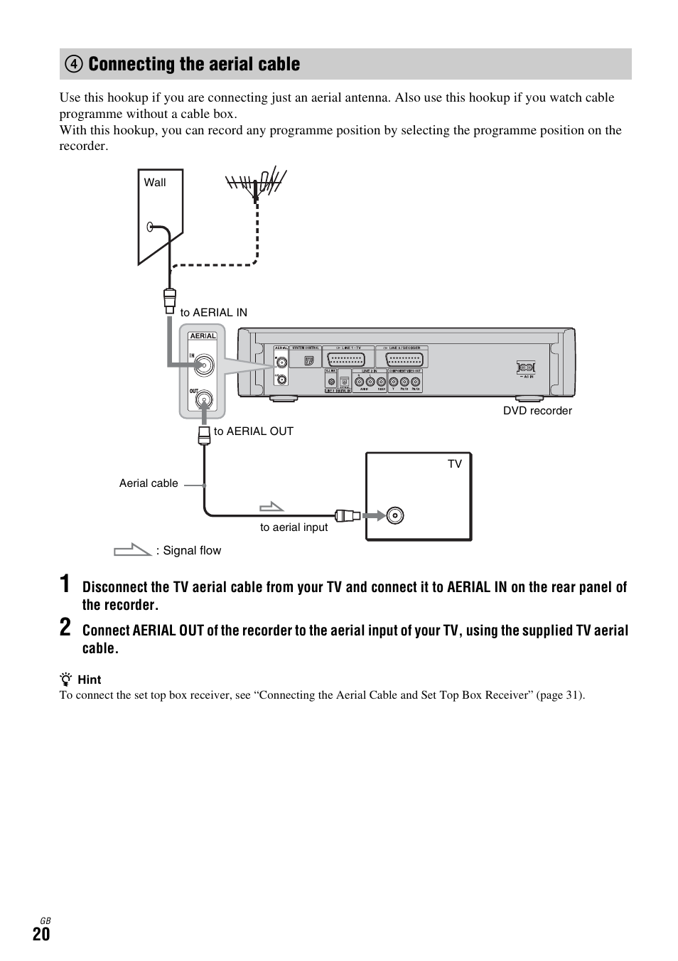 4 connecting the aerial cable, Connecting the, 4connecting the aerial cable | Sony DAR-X1R User Manual | Page 20 / 623