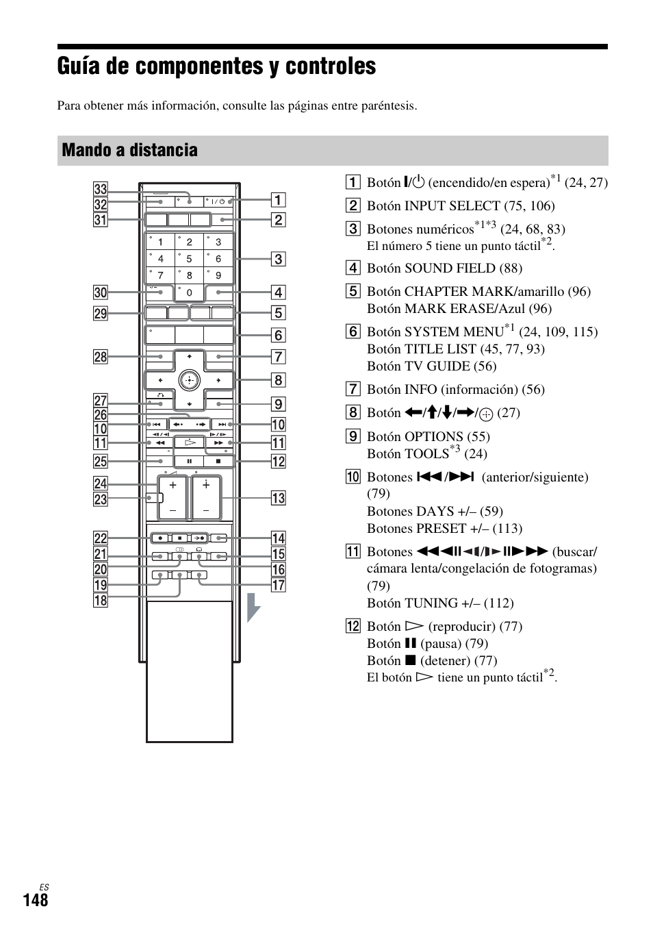 Guía de componentes y controles, Mando a distancia | Sony DAR-X1R User Manual | Page 298 / 623