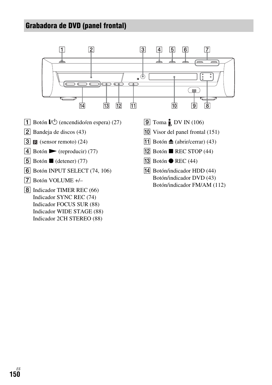 Grabadora de dvd (panel frontal) | Sony DAR-X1R User Manual | Page 300 / 623
