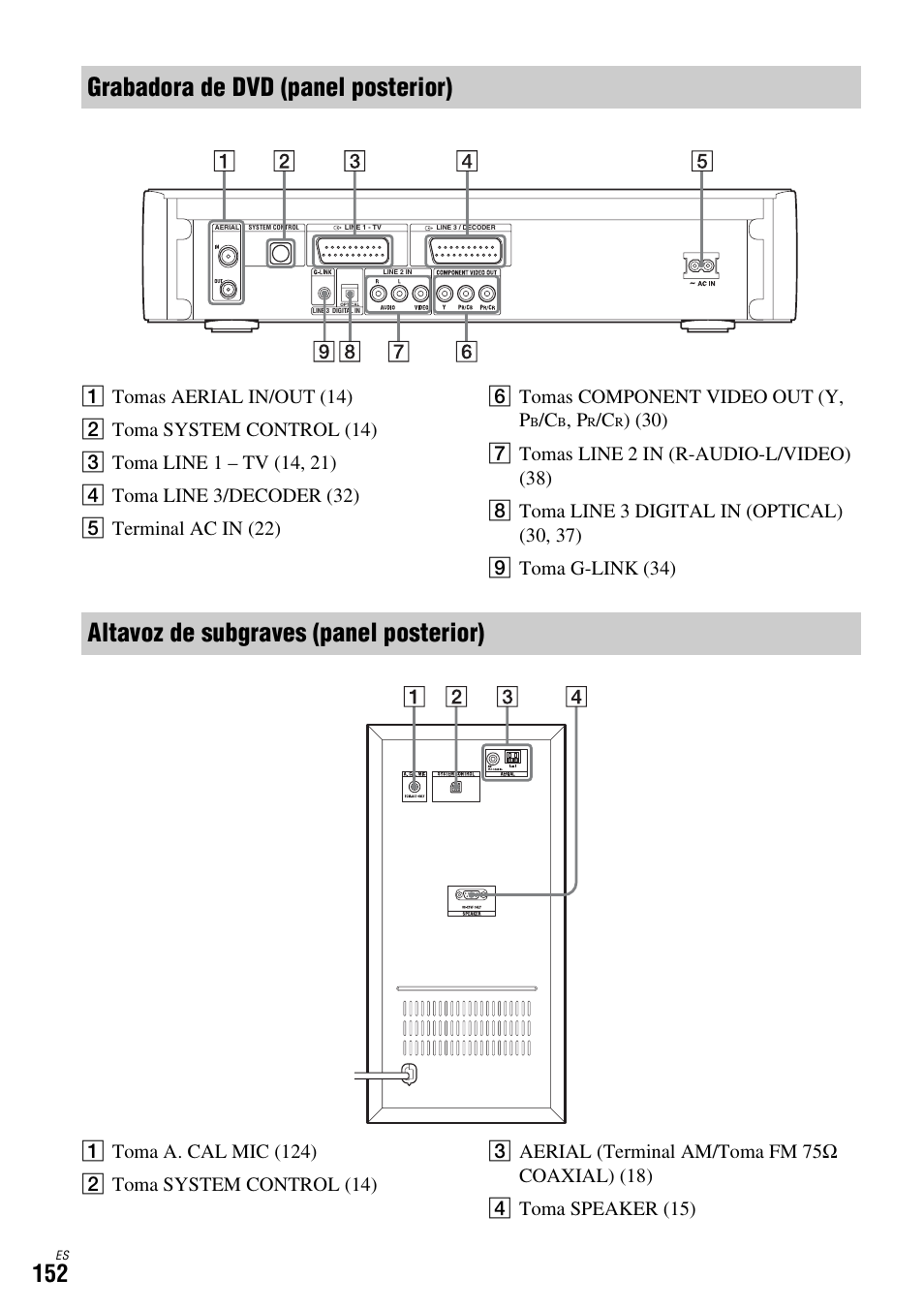 Grabadora de dvd (panel posterior), Altavoz de subgraves (panel posterior) | Sony DAR-X1R User Manual | Page 302 / 623