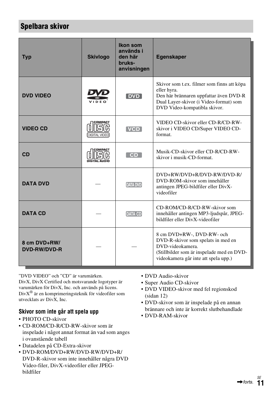 Spelbara skivor | Sony DAR-X1R User Manual | Page 317 / 623