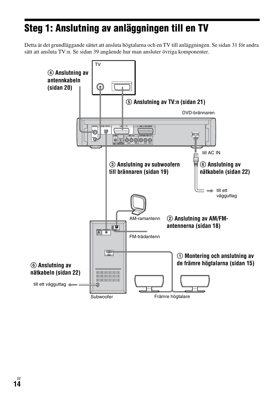 Steg 1: anslutning av anläggningen till en tv | Sony DAR-X1R User Manual | Page 320 / 623