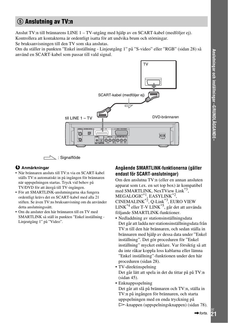 5 anslutning av tv:n, Anslutning av tv:n (sidan 21), 5anslutning av tv:n | Sony DAR-X1R User Manual | Page 327 / 623