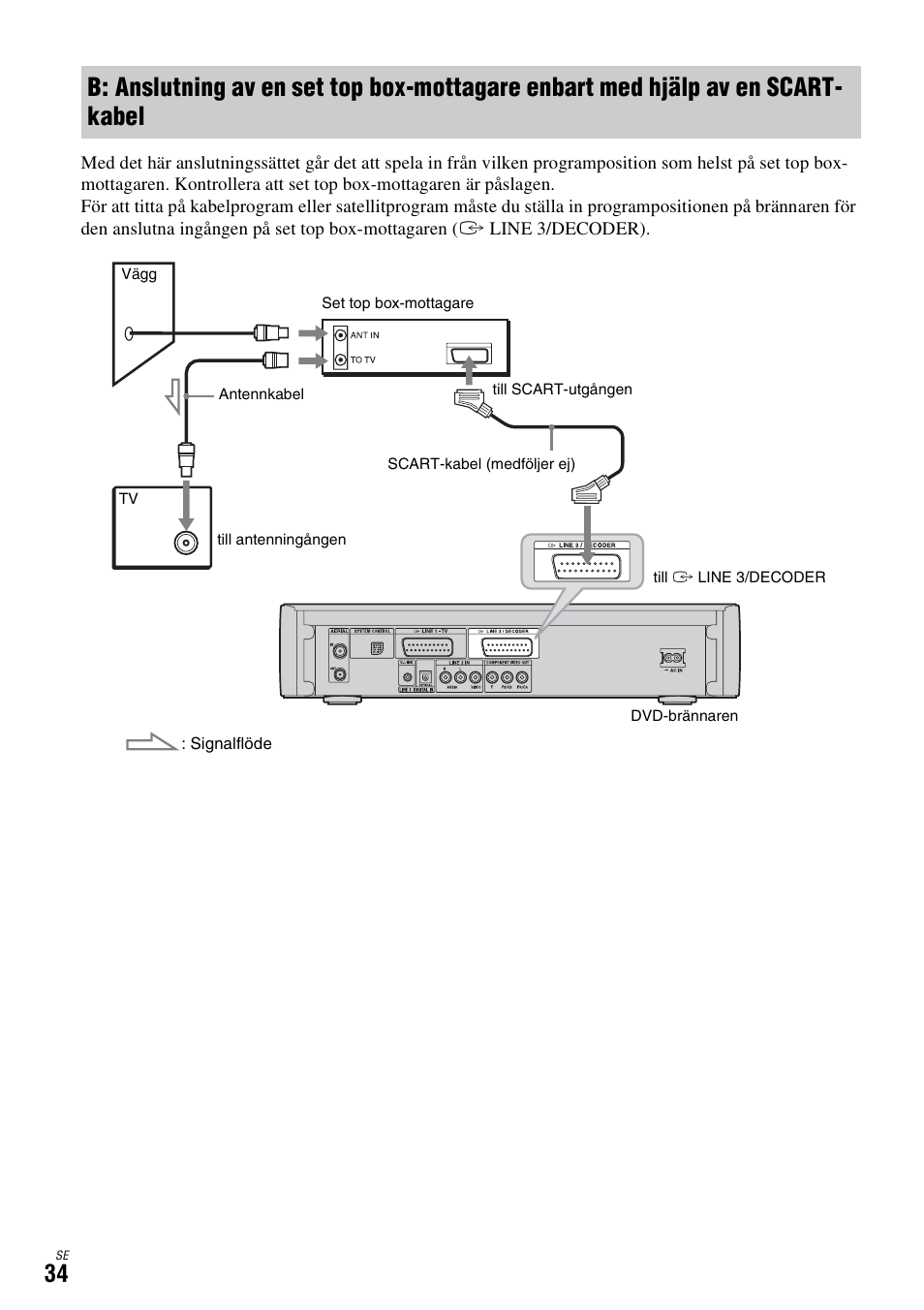 Scart-kabel, B (sidan 34) | Sony DAR-X1R User Manual | Page 340 / 623