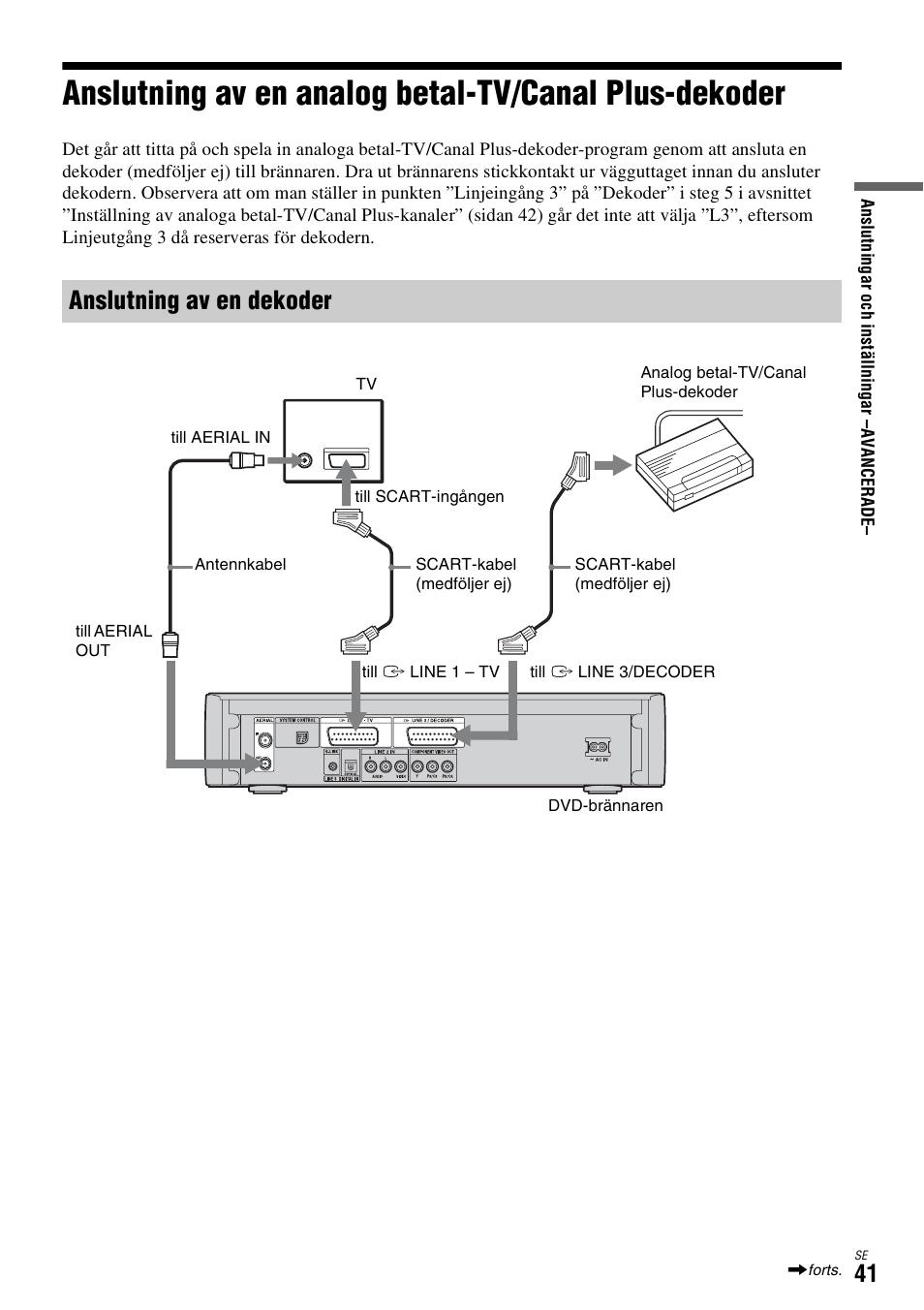 Anslutning av en dekoder | Sony DAR-X1R User Manual | Page 347 / 623