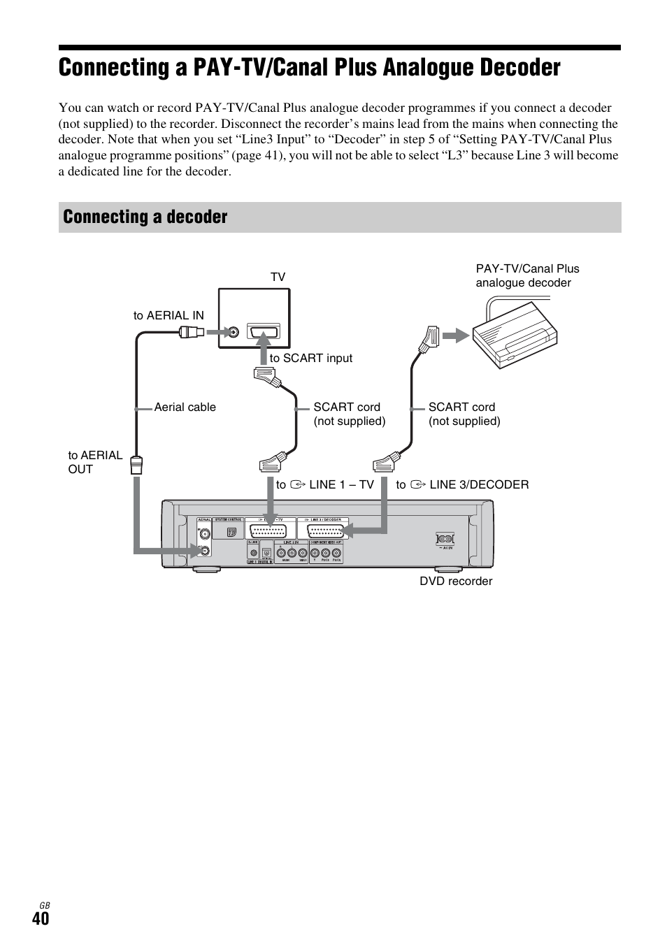 Connecting a pay-tv/canal plus analogue decoder, Connecting a decoder | Sony DAR-X1R User Manual | Page 40 / 623