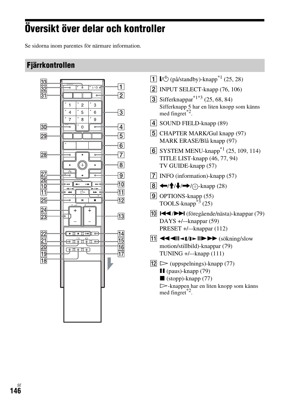 Översikt över delar och kontroller, Fjärrkontrollen | Sony DAR-X1R User Manual | Page 452 / 623