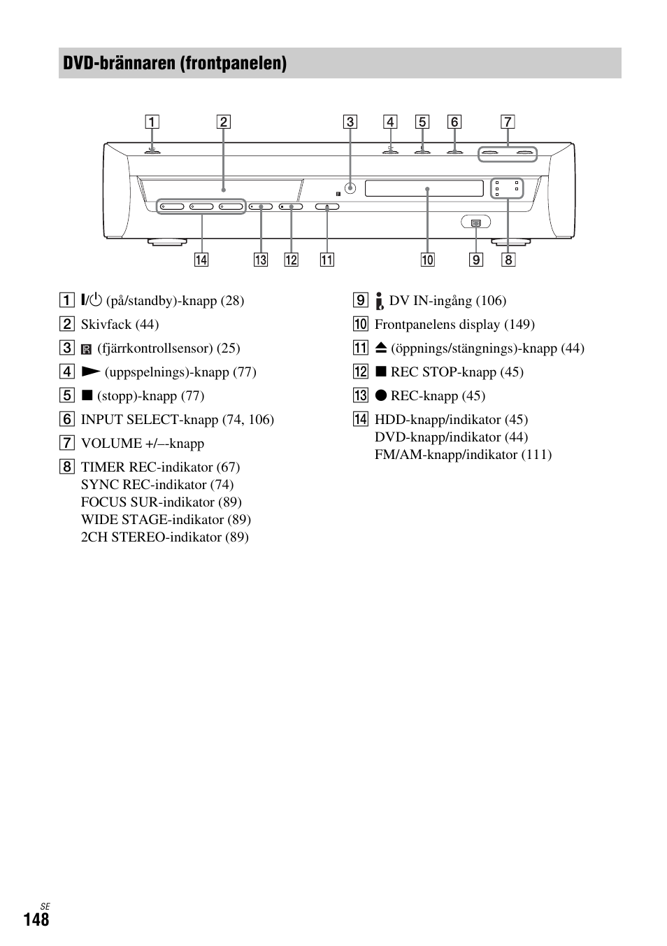 Dvd-brännaren (frontpanelen) | Sony DAR-X1R User Manual | Page 454 / 623