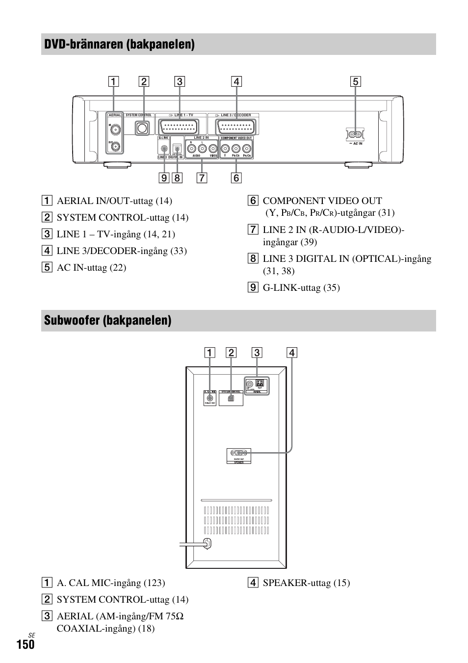 Dvd-brännaren (bakpanelen), Subwoofer (bakpanelen) | Sony DAR-X1R User Manual | Page 456 / 623