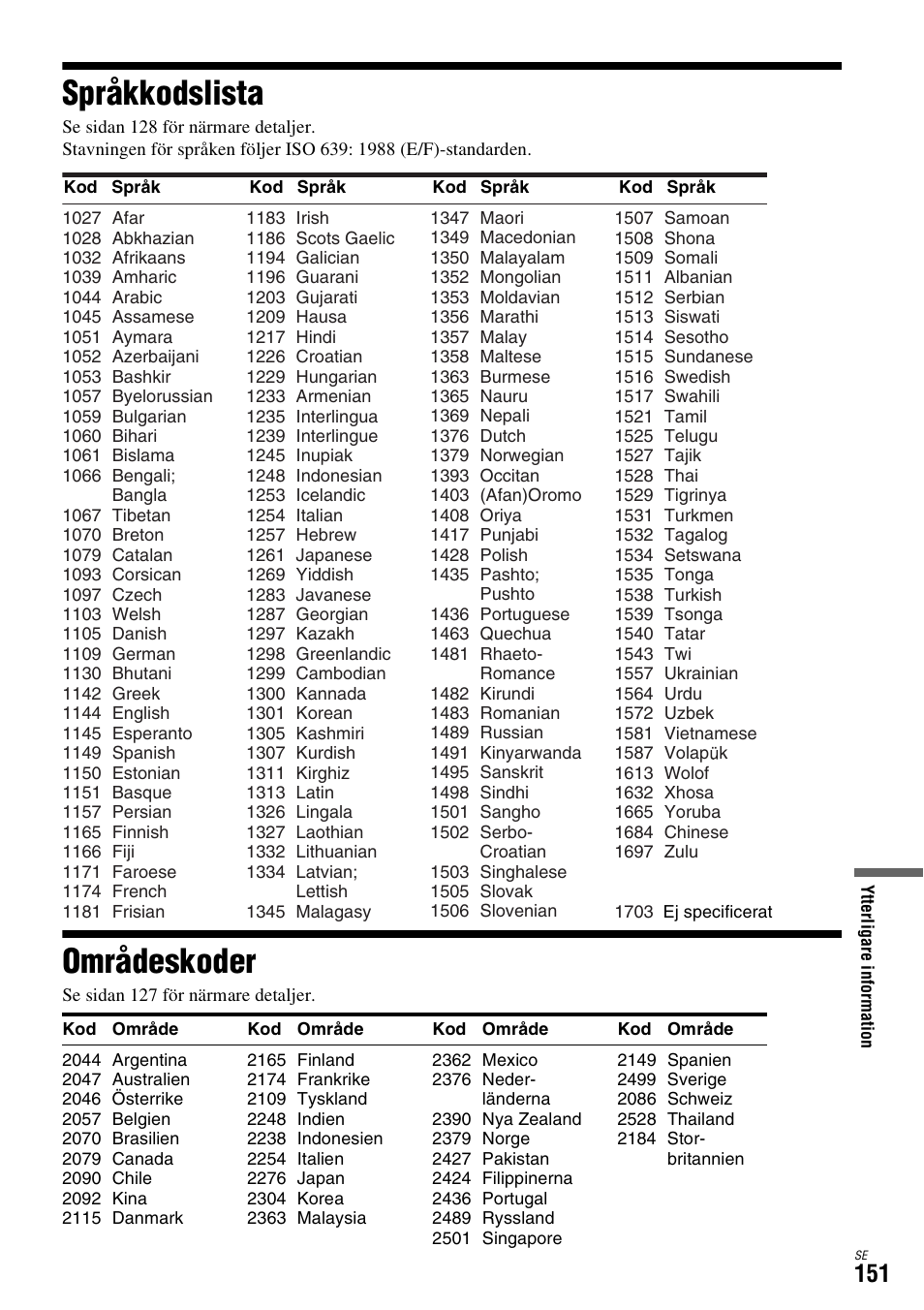 Språkkodslista, Områdeskoder, Språkkodslista områdeskoder | Sony DAR-X1R User Manual | Page 457 / 623
