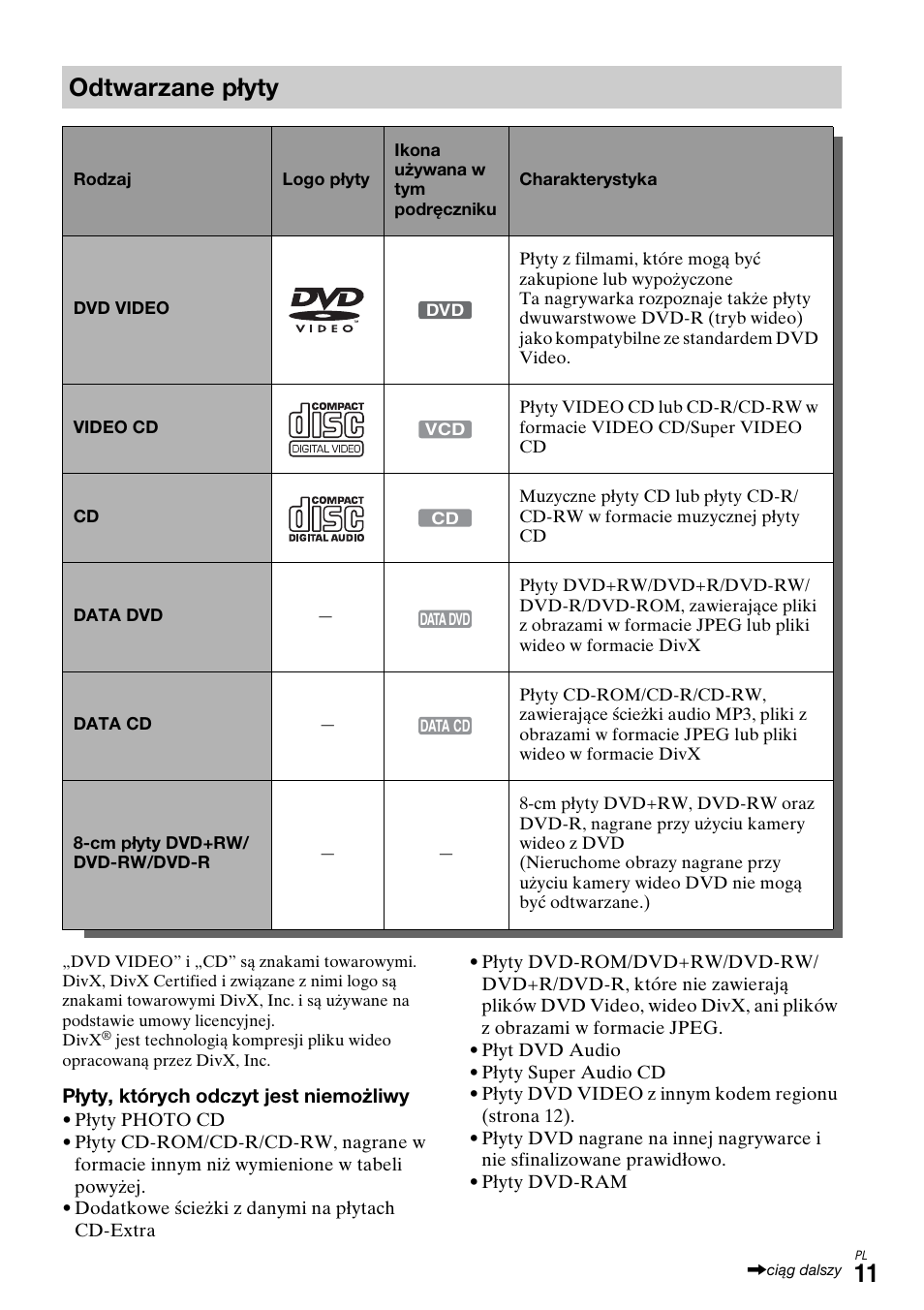 Odtwarzane płyty | Sony DAR-X1R User Manual | Page 471 / 623