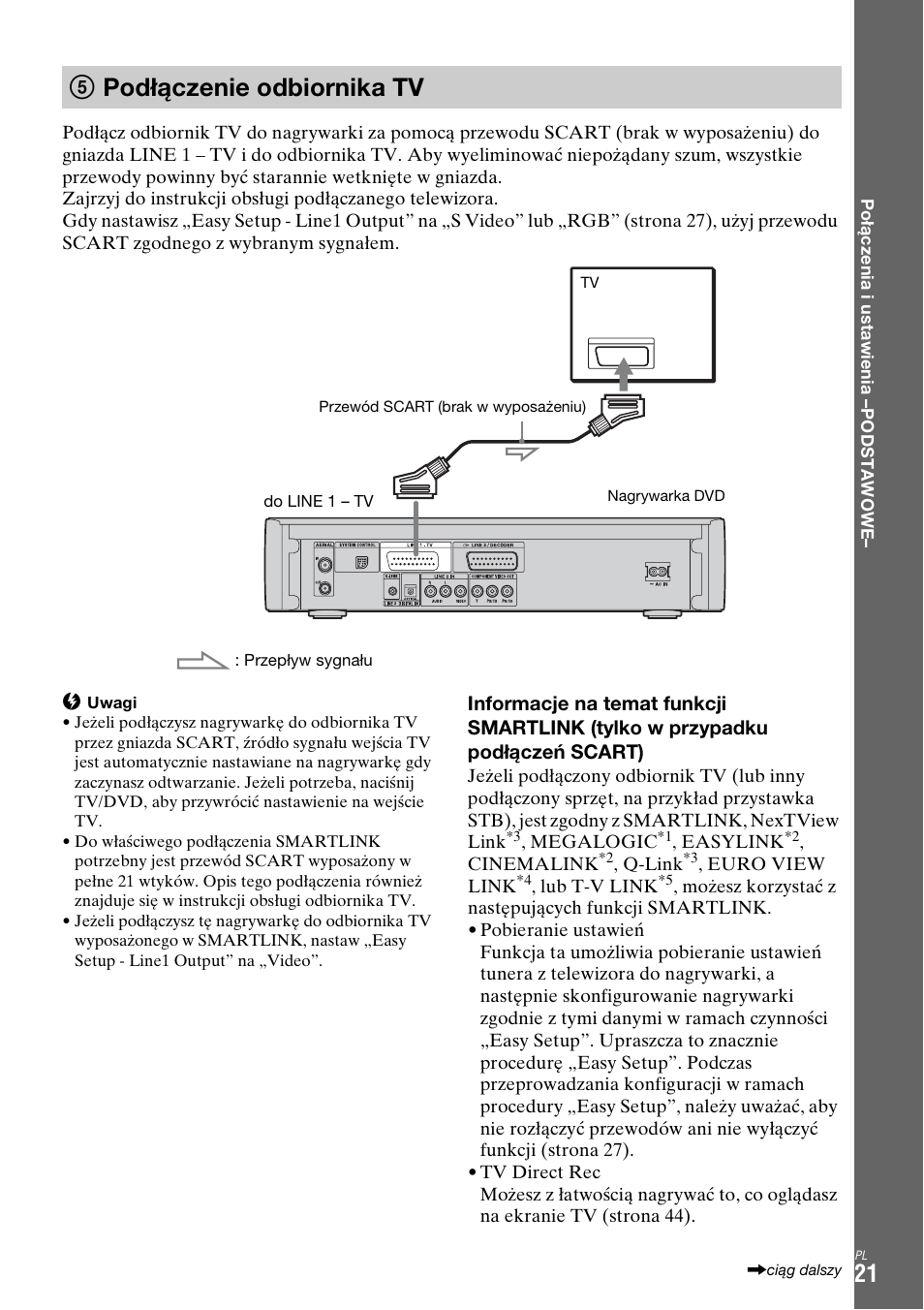5 podłączenie odbiornika tv, Podłączenie odbiornika, 5podłączenie odbiornika tv | Sony DAR-X1R User Manual | Page 481 / 623
