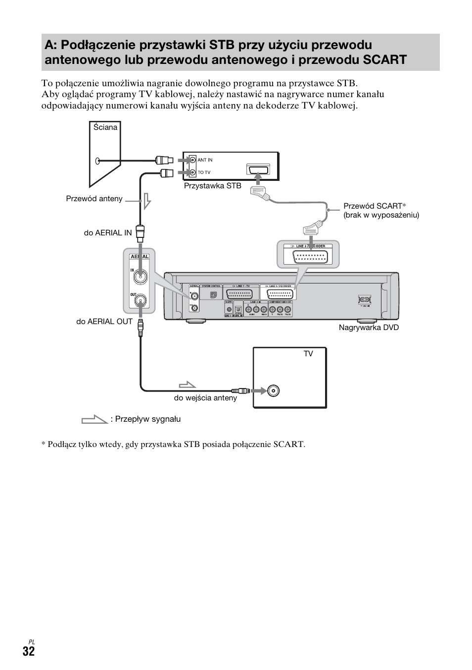 Antenowego i przewodu scart | Sony DAR-X1R User Manual | Page 492 / 623