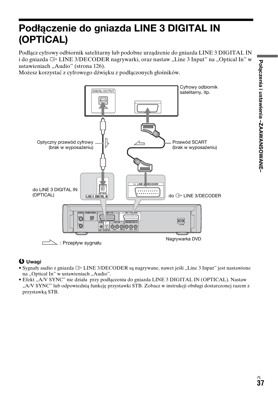 Podłączenie do gniazda line 3 digital in (optical) | Sony DAR-X1R User Manual | Page 497 / 623