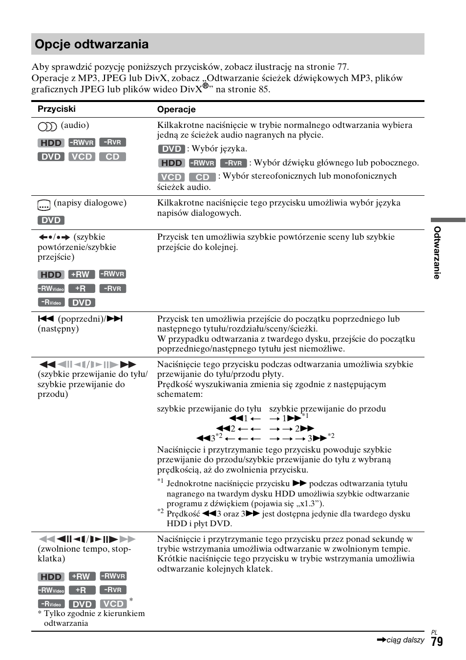 Opcje odtwarzania | Sony DAR-X1R User Manual | Page 539 / 623
