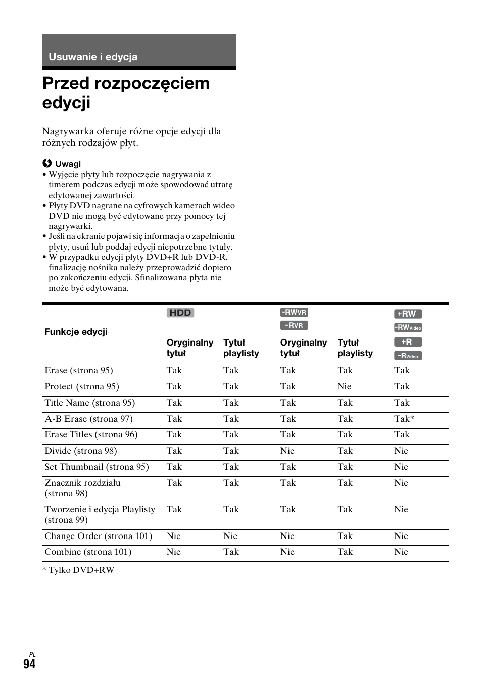 Usuwanie i edycja, Przed rozpoczęciem edycji | Sony DAR-X1R User Manual | Page 554 / 623