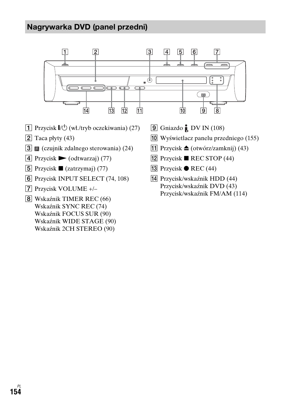 Nagrywarka dvd (panel przedni) | Sony DAR-X1R User Manual | Page 614 / 623