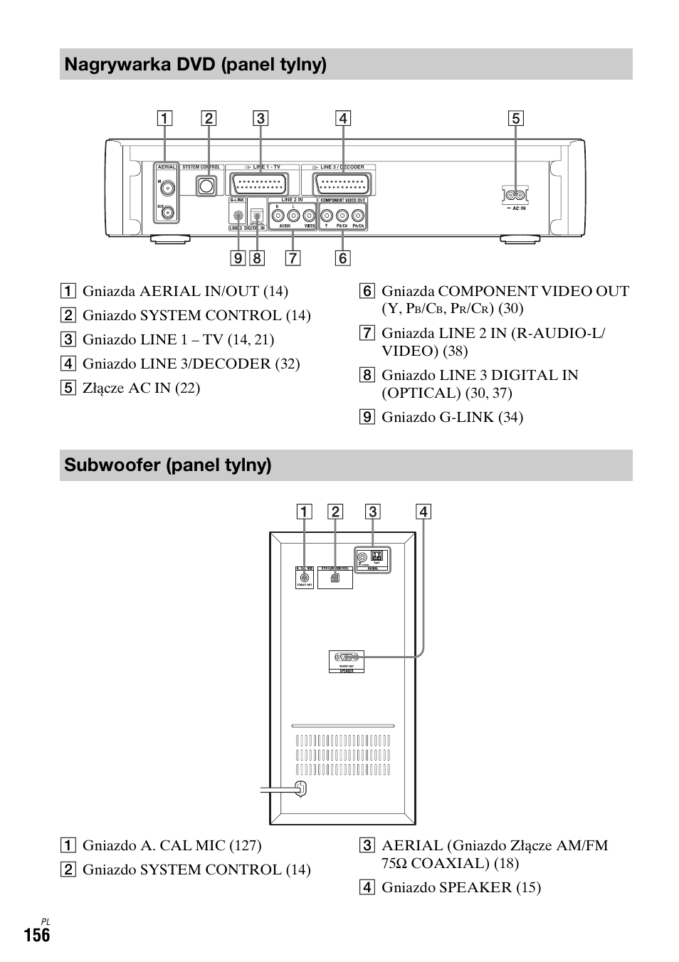 Nagrywarka dvd (panel tylny), Subwoofer (panel tylny) | Sony DAR-X1R User Manual | Page 616 / 623