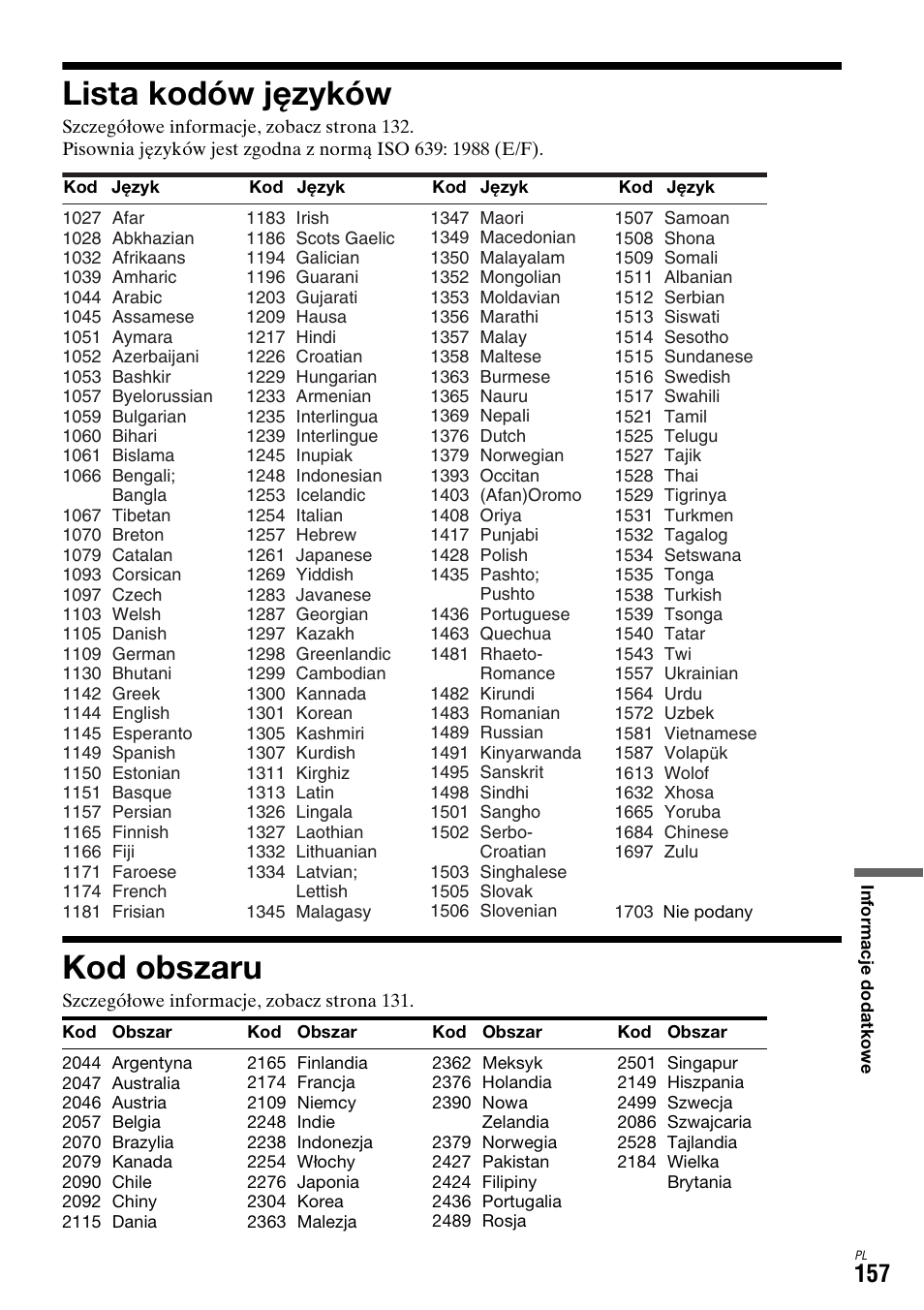 Lista kodów języków, Kod obszaru, Lista kodów języków kod obszaru | Sony DAR-X1R User Manual | Page 617 / 623