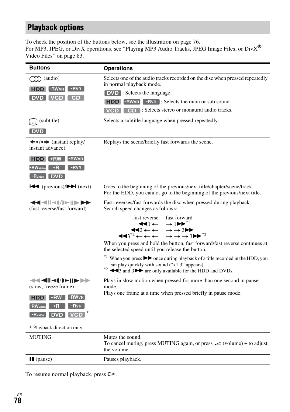 Playback options | Sony DAR-X1R User Manual | Page 78 / 623