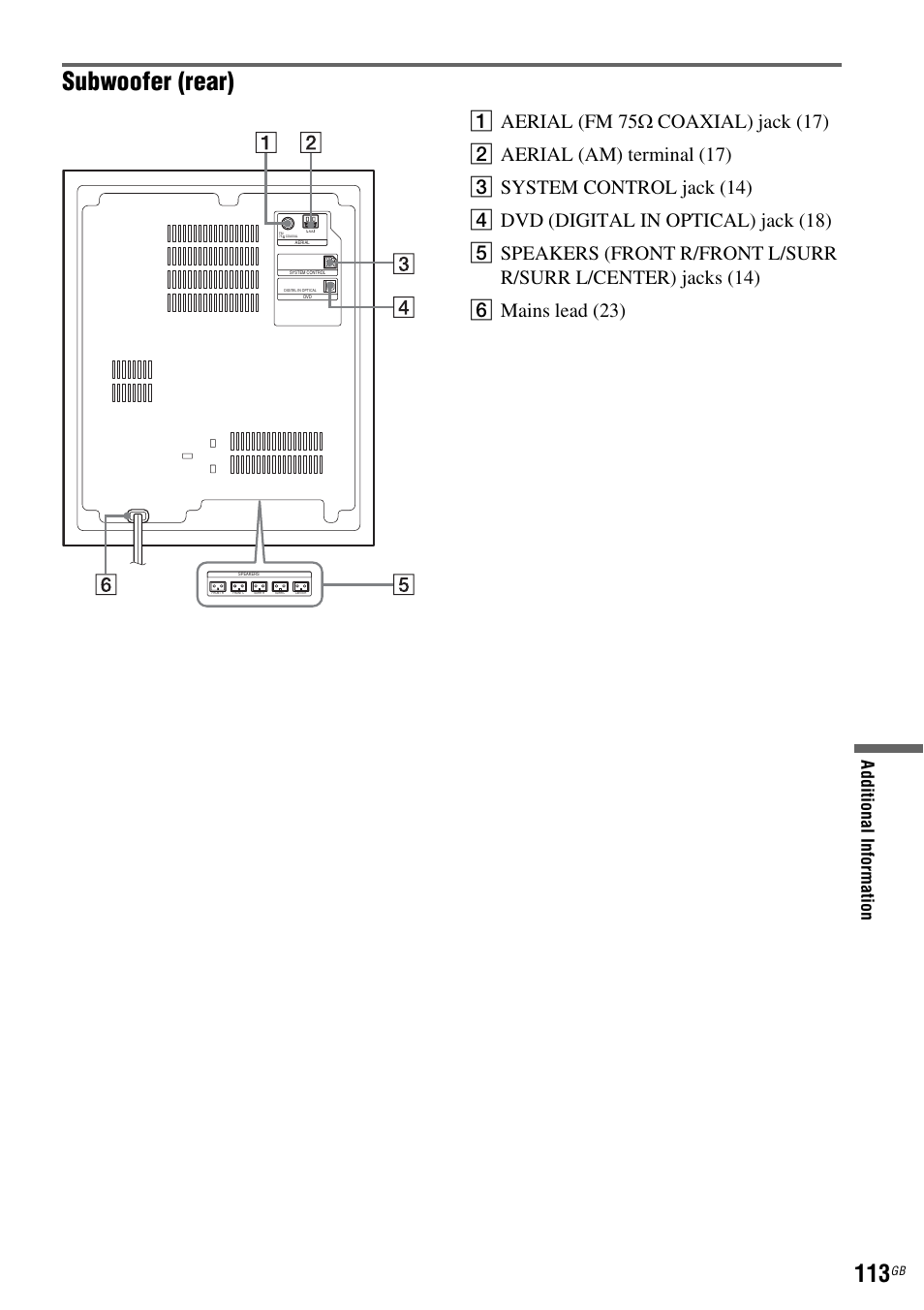 Subwoofer (rear) | Sony DAR-RD100 User Manual | Page 113 / 508