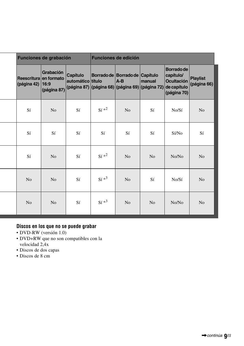 Sony DAR-RD100 User Manual | Page 129 / 508