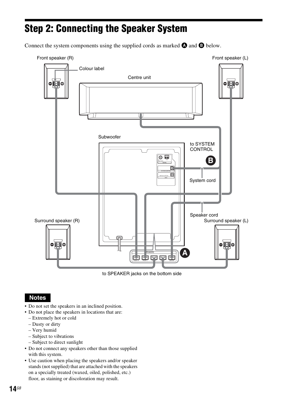 Step 2: connecting the speaker system | Sony DAR-RD100 User Manual | Page 14 / 508