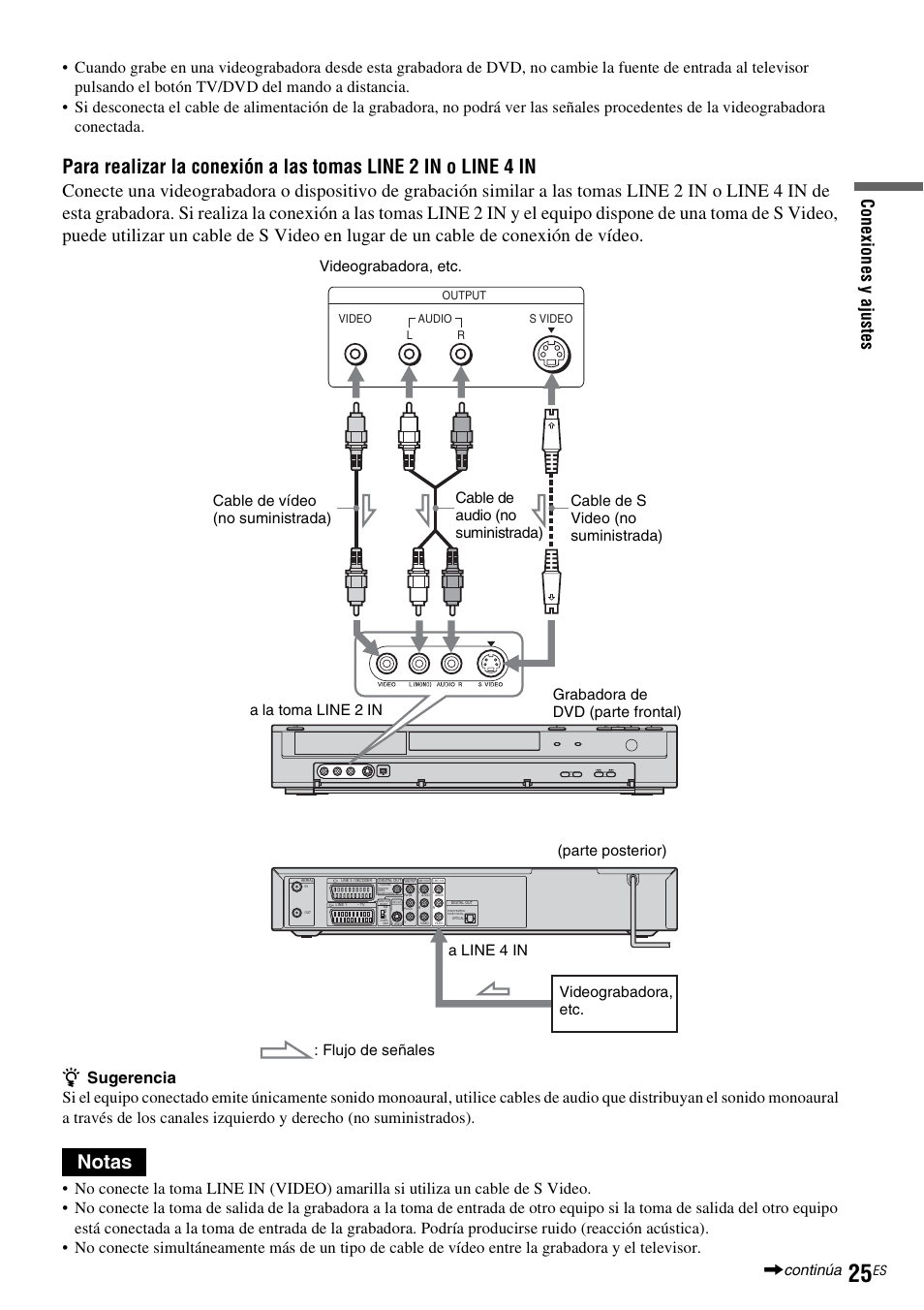 Notas, Con e xi on es y aj u st e s | Sony DAR-RD100 User Manual | Page 145 / 508