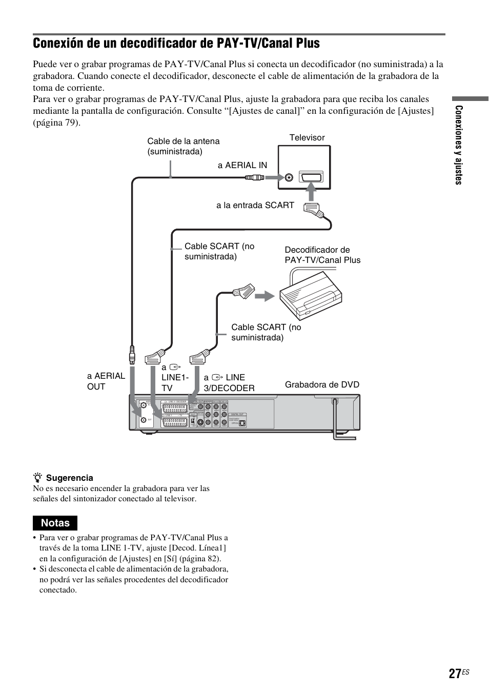 Conexión de un decodificador de pay-tv/canal plus, Notas, Con e xi on es y aj u st e s | Sony DAR-RD100 User Manual | Page 147 / 508