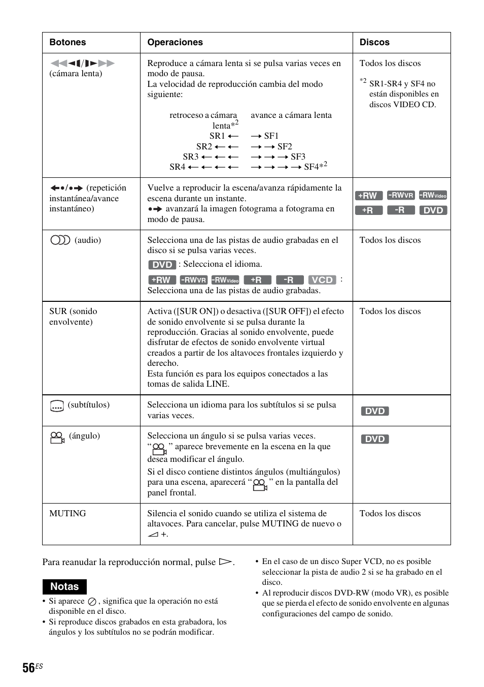 Sony DAR-RD100 User Manual | Page 176 / 508