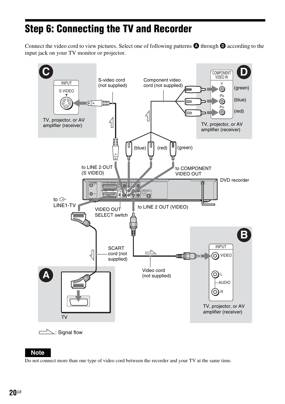 Step 6: connecting the tv and recorder, Cd b, Signal flow | Sony DAR-RD100 User Manual | Page 20 / 508