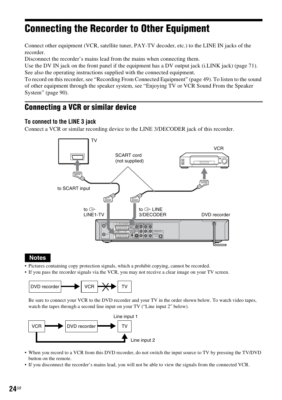Connecting the recorder to other equipment, Connecting a vcr or similar device | Sony DAR-RD100 User Manual | Page 24 / 508