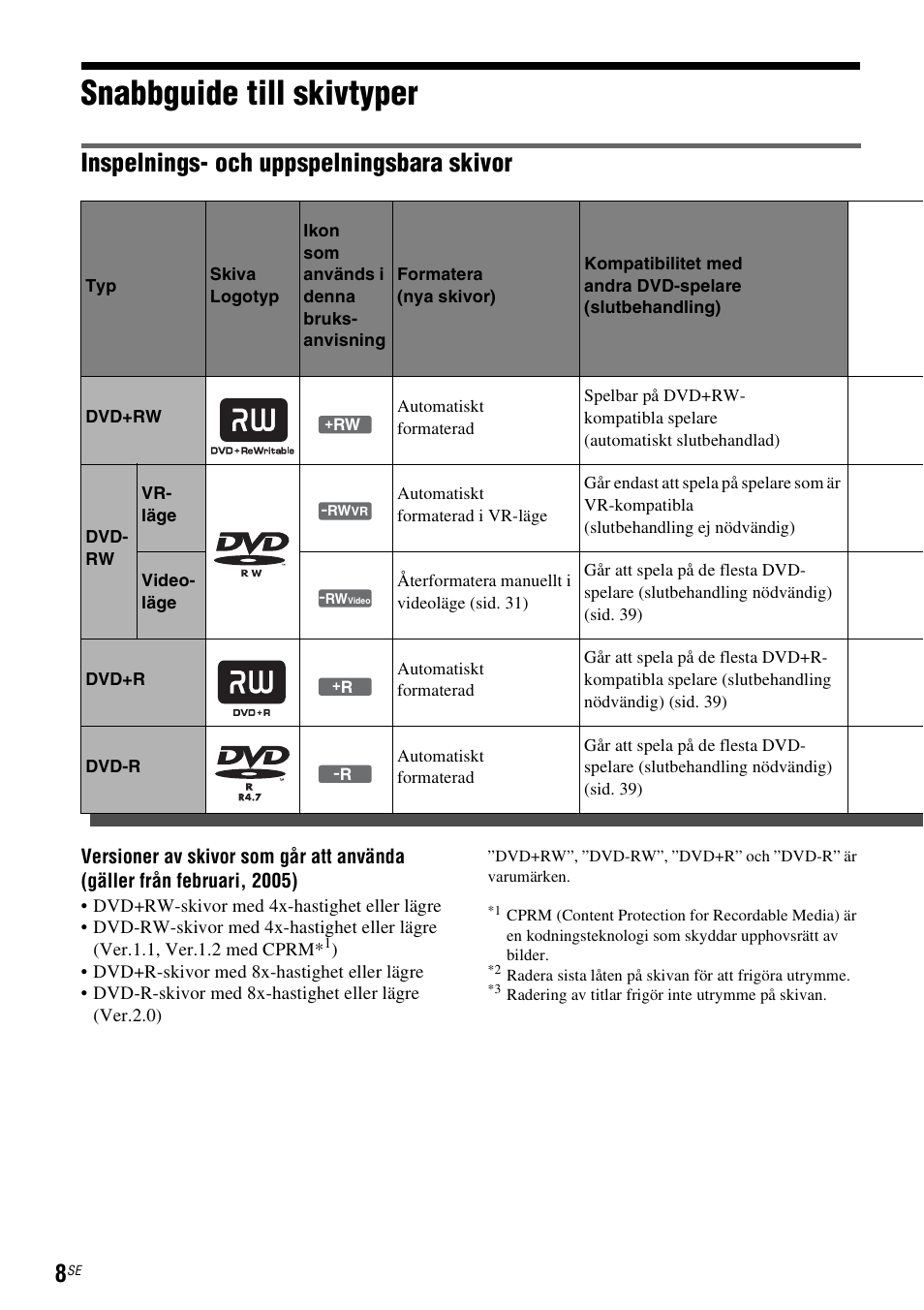 Snabbguide till skivtyper, Inspelnings- och uppspelningsbara skivor | Sony DAR-RD100 User Manual | Page 258 / 508