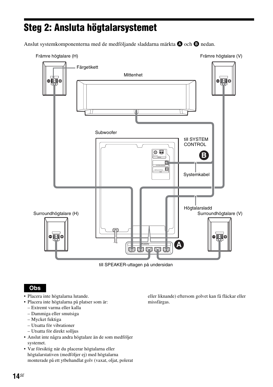 Steg 2: ansluta högtalarsystemet, Sid. 14) | Sony DAR-RD100 User Manual | Page 264 / 508