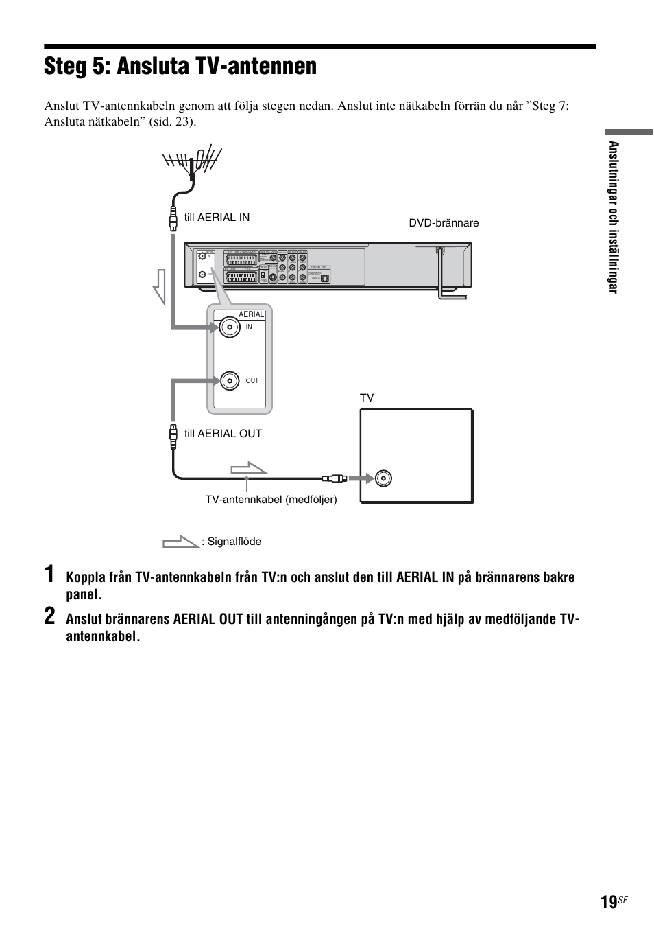 Steg 5: ansluta tv-antennen, Sid. 19) | Sony DAR-RD100 User Manual | Page 269 / 508