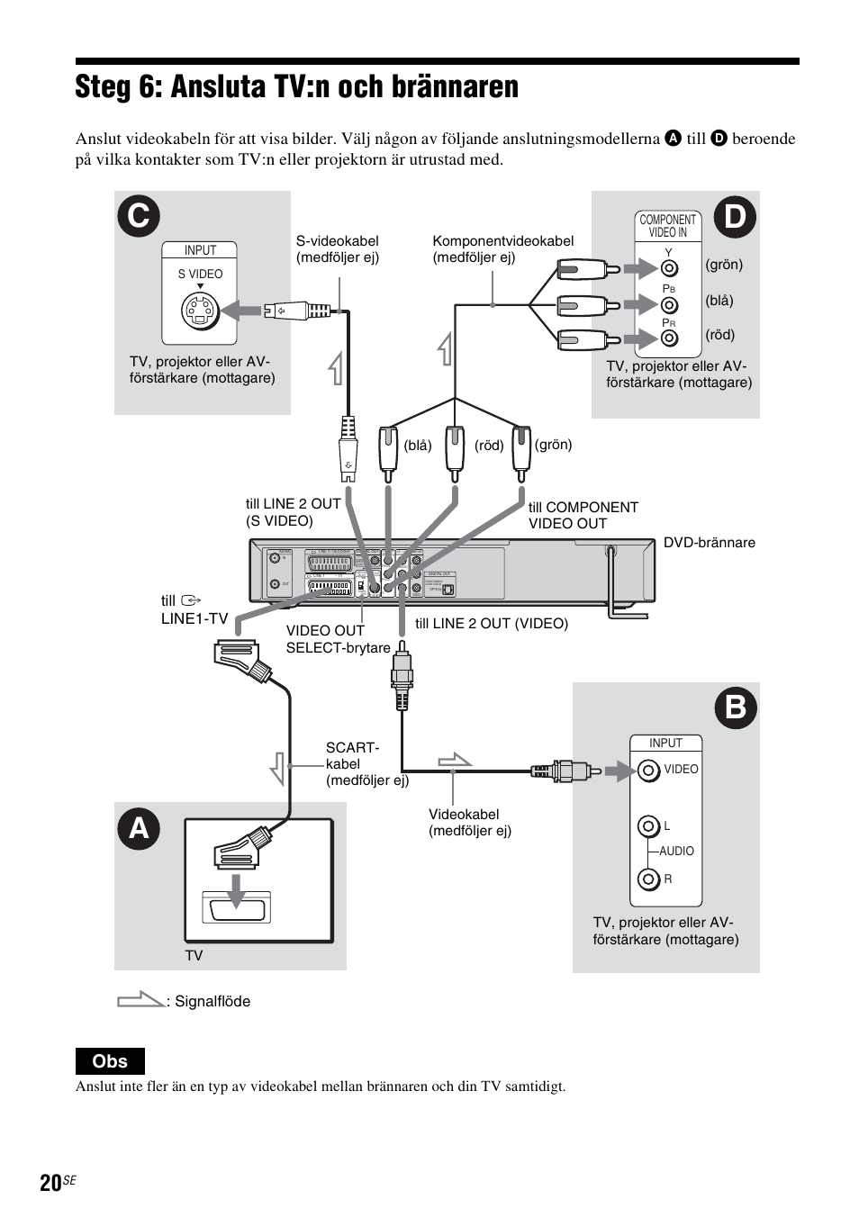 Steg 6: ansluta tv:n och brännaren, N (sid. 20), Cd b | Signalflöde, Till i line1-tv | Sony DAR-RD100 User Manual | Page 270 / 508