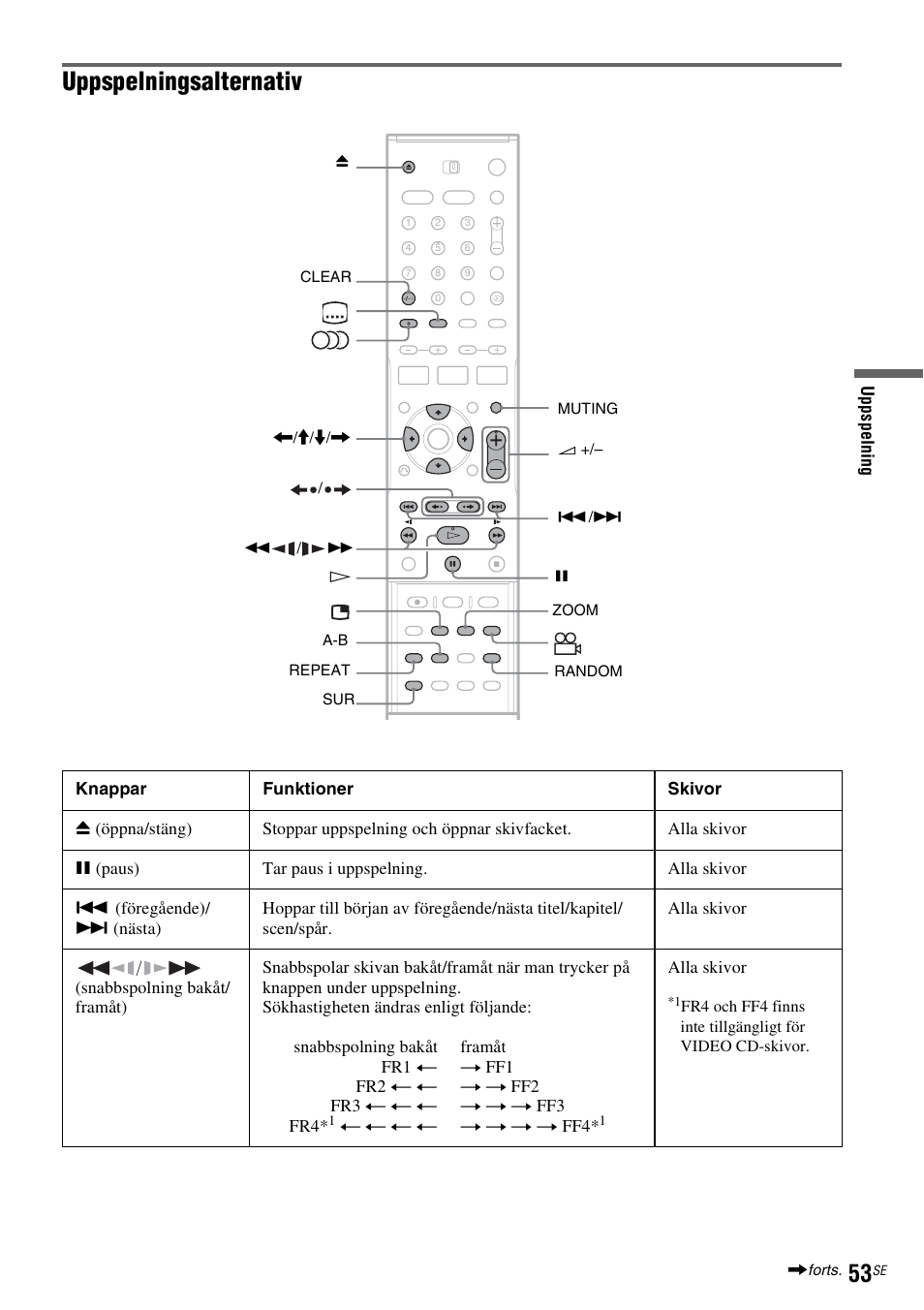 Uppspelningsalternativ | Sony DAR-RD100 User Manual | Page 303 / 508