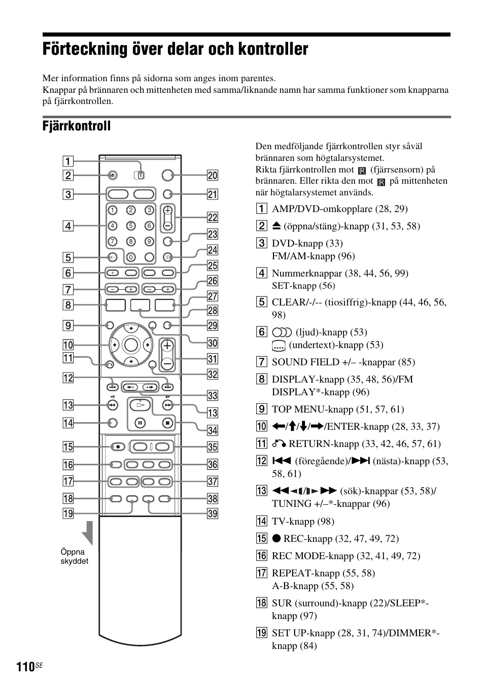 Förteckning över delar och kontroller, Sid. 110), Fjärrkontroll | Sony DAR-RD100 User Manual | Page 360 / 508